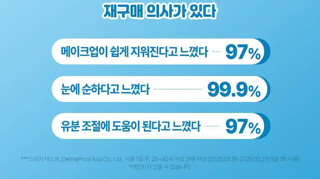 [NEW/대용량 워터]센카 올 클리어 워터 미셀라 포뮬러 프레시 400ml 상세페이지 9